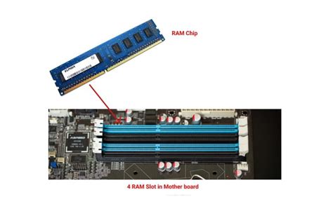 Question about blue and black RAM slots .
